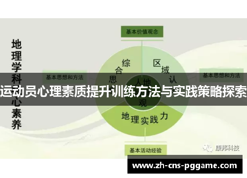运动员心理素质提升训练方法与实践策略探索