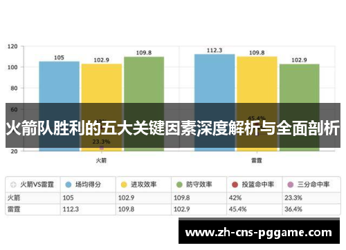 火箭队胜利的五大关键因素深度解析与全面剖析
